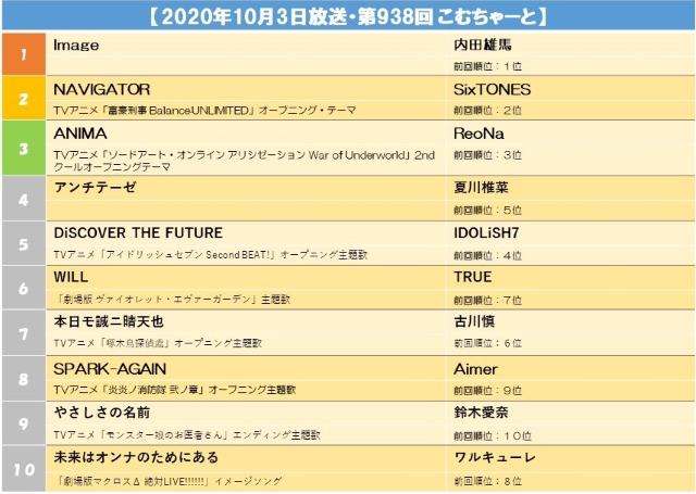 【2020年10月3日放送・第938回 こむちゃーと】.jpg