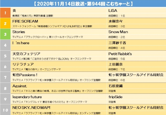 【2020年11月14日放送・第944回 こむちゃーと】.jpg