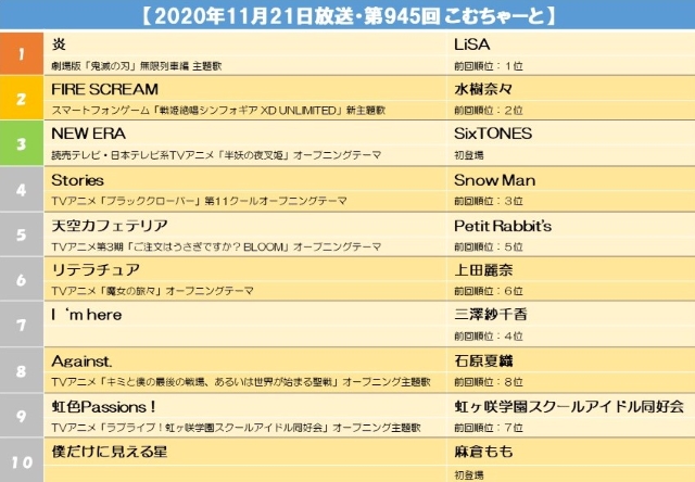 【2020年11月21日放送・第945回 こむちゃーと】.jpg