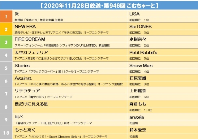 【2020年11月28日放送・第946回 こむちゃーと】.jpg