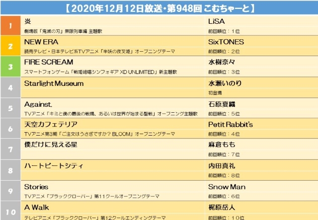 【2020年12月12日放送・第948回 こむちゃーと】.jpg