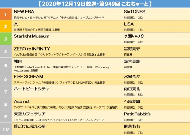 【2020年12月19日放送・第949回 こむちゃーと】.jpg