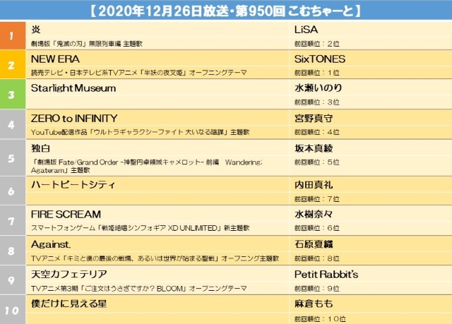 【2020年12月26日放送・第950回 こむちゃーと】.jpg