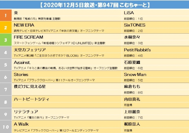 【2020年12月5日放送・第947回 こむちゃーと】.jpg