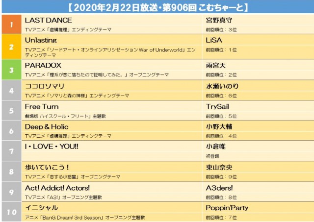 【2020年2月22日放送・第906回 こむちゃーと】s.jpg