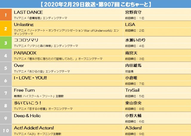 【2020年2月29日放送・第907回 こむちゃーと】.jpg