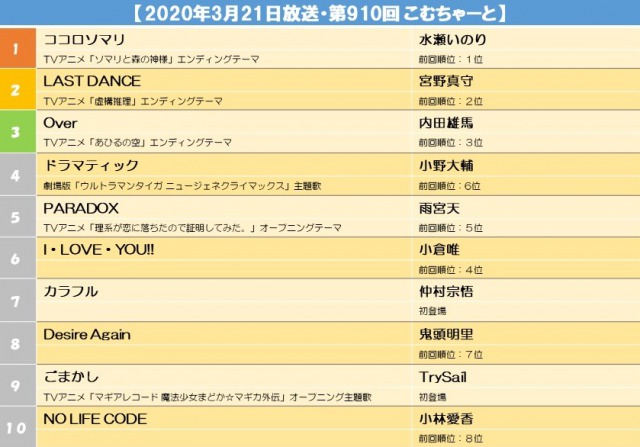 【2020年3月21日放送・第910回 こむちゃーと】s.jpg