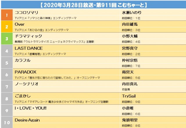 【2020年3月28日放送・第911回 こむちゃーと】s.jpg