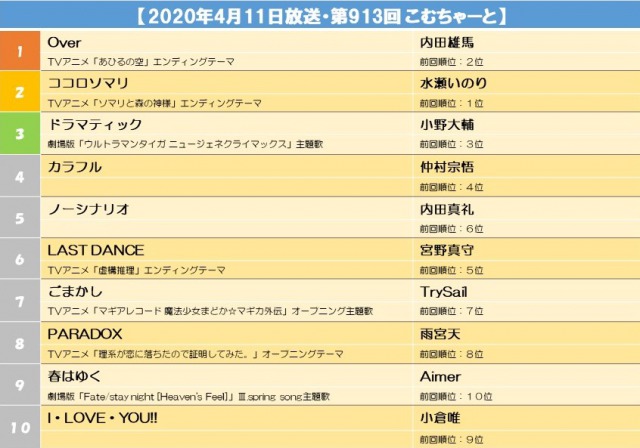 【2020年4月11日放送・第913回 こむちゃーと】s.jpg