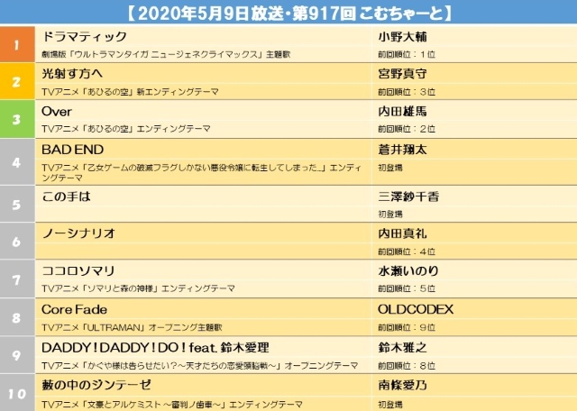 【2020年5月9日放送・第917回 こむちゃーと】s.jpg