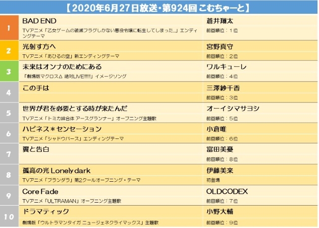 【2020年6月27日放送・第924回 こむちゃーと】s.jpg