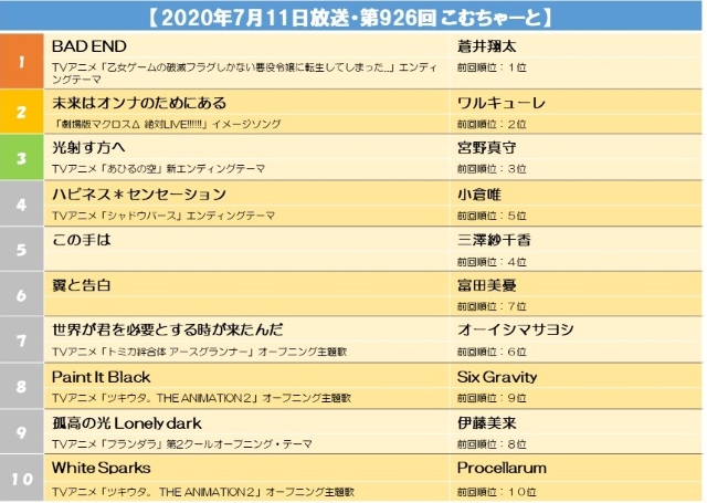 【2020年7月11日放送・第926回 こむちゃーと】.jpg