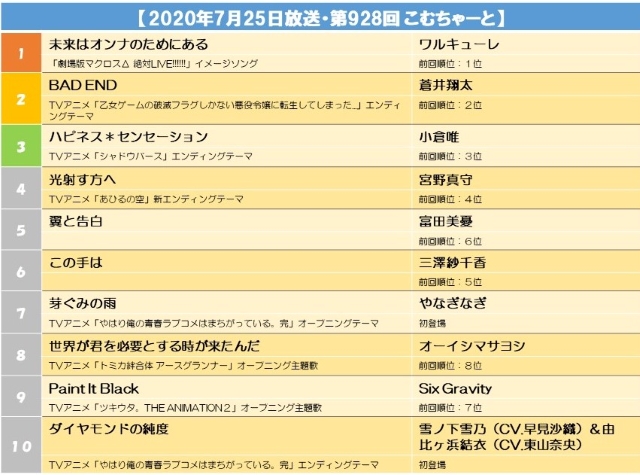 【2020年7月25日放送・第928回 こむちゃーと】.jpg