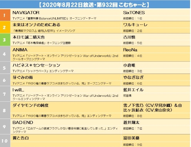 【2020年8月22日放送・第932回 こむちゃーと】.jpg