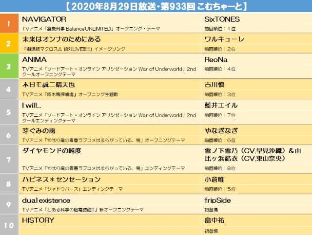 【2020年8月29日放送・第933回 こむちゃーと】.jpg