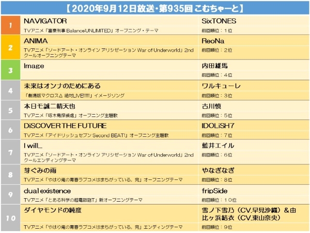 【2020年9月12日放送・第935回 こむちゃーと】.jpg