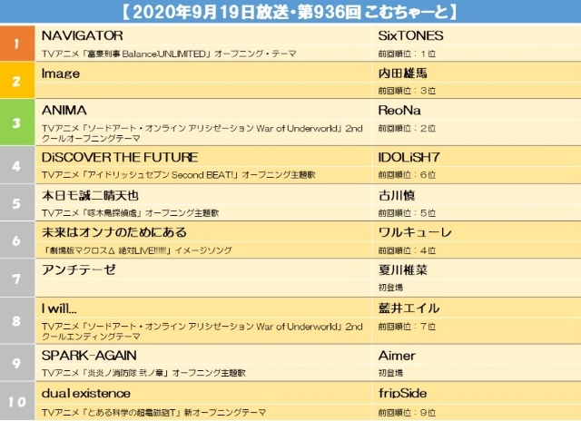 【2020年9月19日放送・第936回 こむちゃーと】.jpg