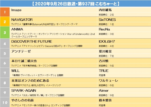 【2020年9月26日放送・第937回 こむちゃーと】.jpg