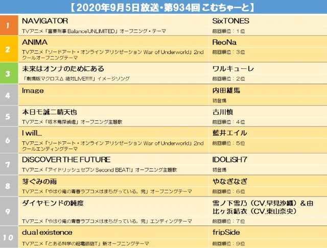 【2020年9月5日放送・第934回 こむちゃーと】.jpg