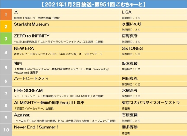 【2021年1月2日放送・第951回 こむちゃーと】.jpg