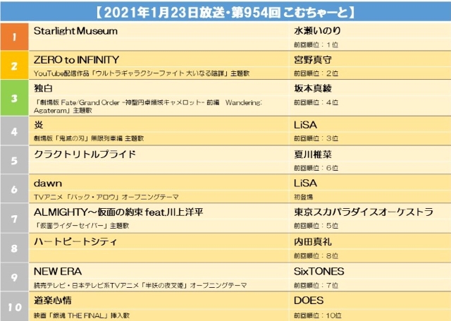 【2021年1月23日放送・第954回 こむちゃーと】.jpg