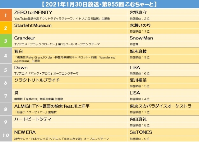 【2021年1月30日放送・第955回 こむちゃーと】.jpg