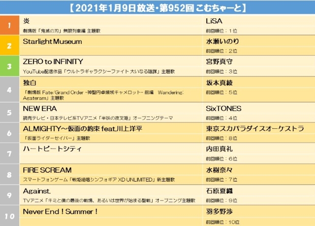 【2021年1月9日放送・第952回 こむちゃーと】.jpg