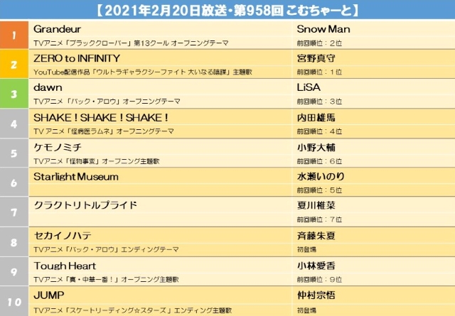 【2021年2月20日放送・第958回 こむちゃーと】.jpg