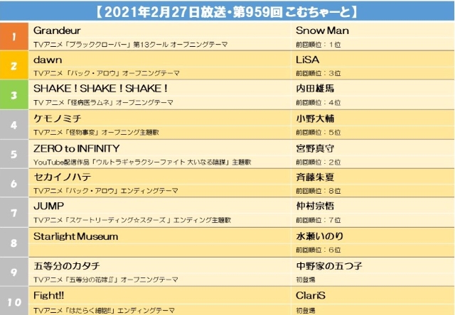 【2021年2月27日放送・第959回 こむちゃーと】1.jpg