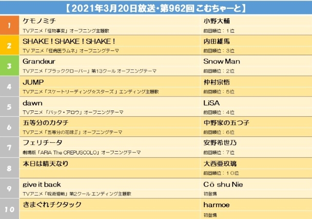 【2021年3月20日放送・第962回 こむちゃーと】.jpg