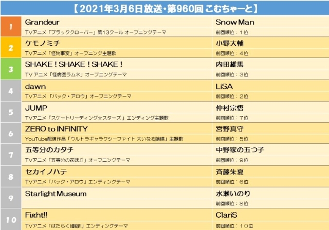 【2021年3月6日放送・第960回 こむちゃーと】.jpg