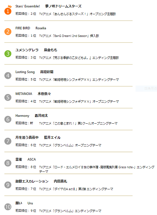 20191012comchart-2.png