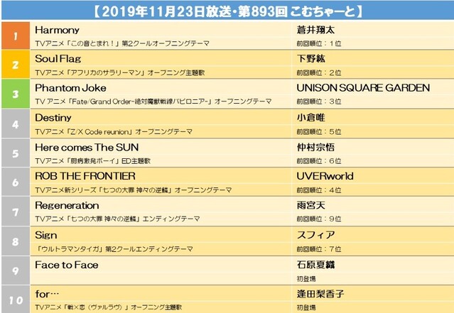 s【2019年11月23日放送・第893回 こむちゃーと】.jpg