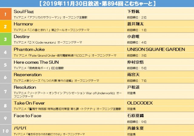 s【2019年11月30日放送・第894回 こむちゃーと】.jpg