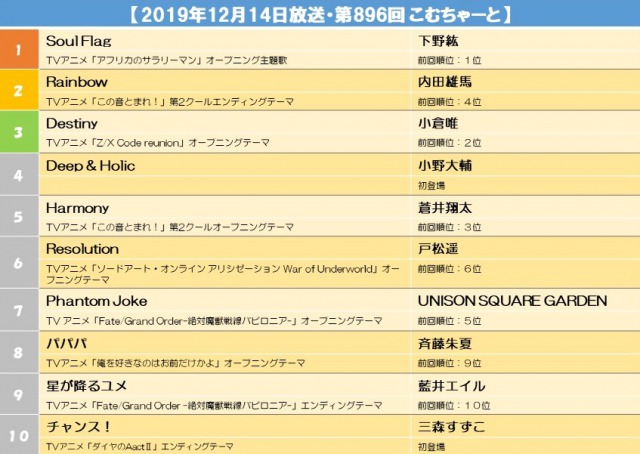 s【2019年12月14日放送・第896回 こむちゃーと】.jpg