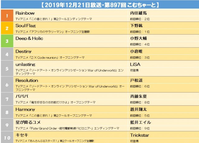 s【2019年12月21日放送・第897回 こむちゃーと】.jpg