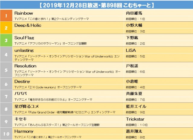 s【2019年12月28日放送・第898回 こむちゃーと】.jpg