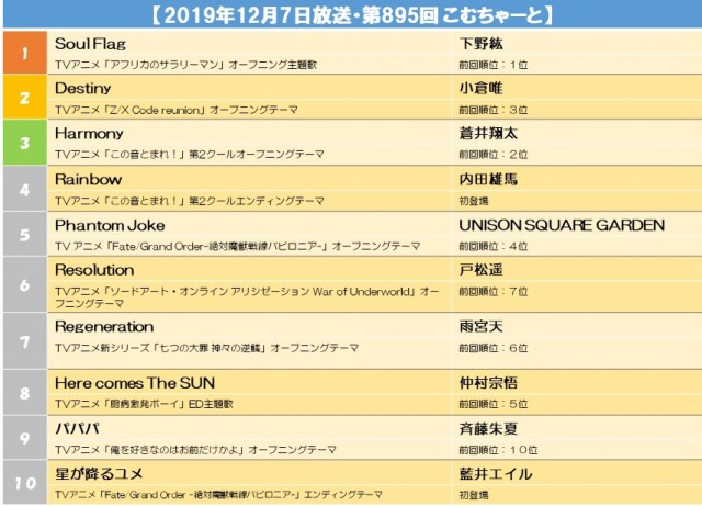 s【2019年12月7日放送・第895回 こむちゃーと】.jpg