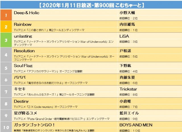 s【2020年1月11日放送・第900回 こむちゃーと】.jpg