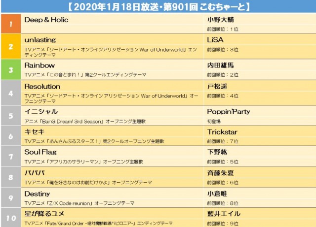 s【2020年1月18日放送・第901回 こむちゃーと】.jpg