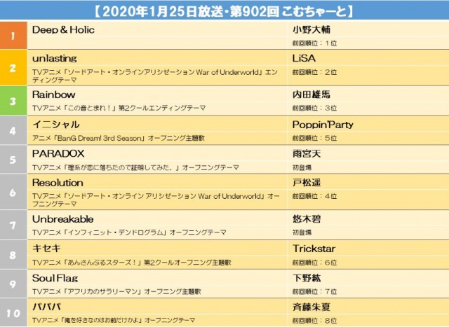 s【2020年1月25日放送・第902回 こむちゃーと】.jpg