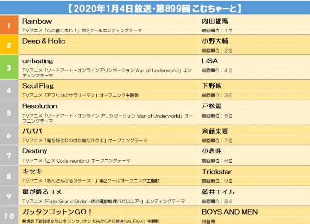 s【2020年1月4日放送・第899回 こむちゃーと】.jpg