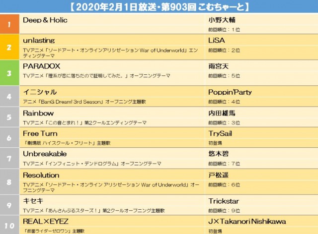 s【2020年2月1日放送・第903回 こむちゃーと】.jpg