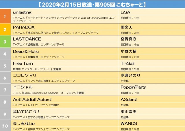 s【2020年2月15日放送・第905回 こむちゃーと】.jpg