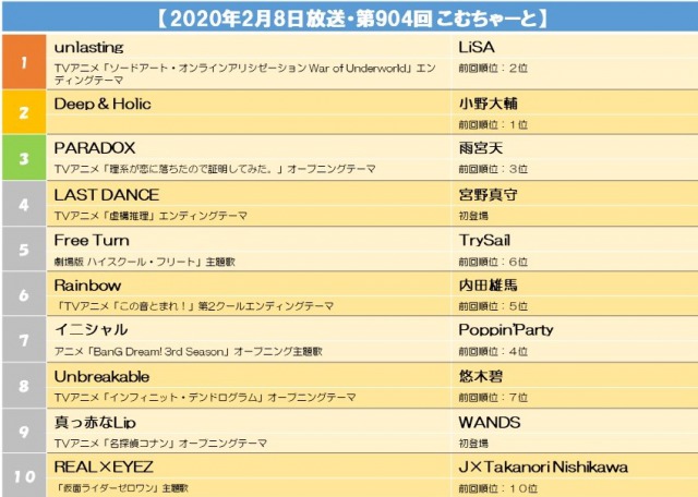 s【2020年2月8日放送・第904回 こむちゃーと】.jpg