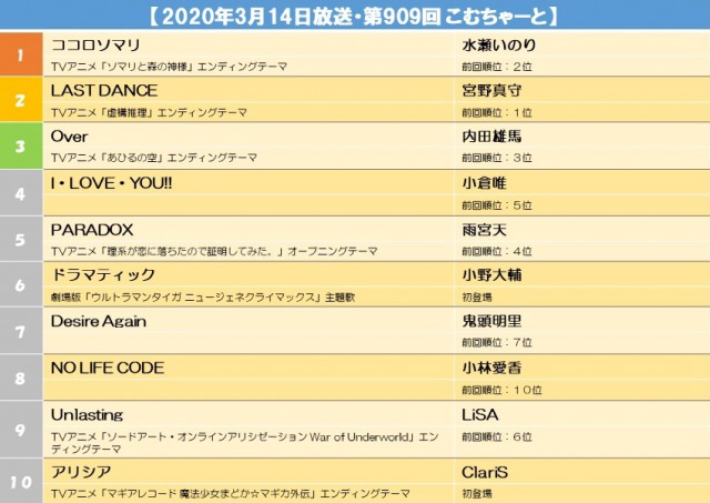 s【2020年3月14日放送・第909回 こむちゃーと】.jpg