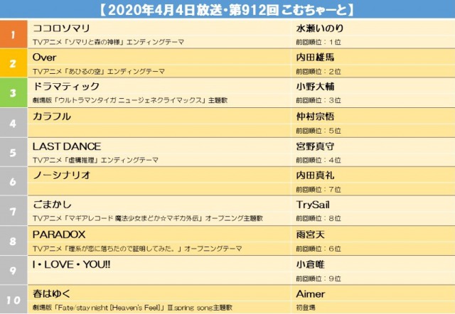 s【2020年4月4日放送・第912回 こむちゃーと】.jpg