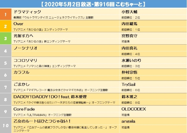 s【2020年5月2日放送・第916回 こむちゃーと】.jpg