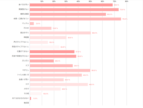 アンケート「無理な男」ブログ用.png