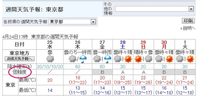 東京の週間予報.jpg